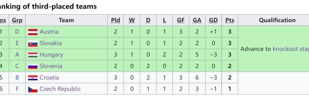 yl23455永利中国有限公司-克罗地亚怎样才能出线？4大苛刻条件，三狮那条最难