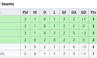 yl23455永利中国有限公司-克罗地亚怎样才能出线？4大苛刻条件，三狮那条最难