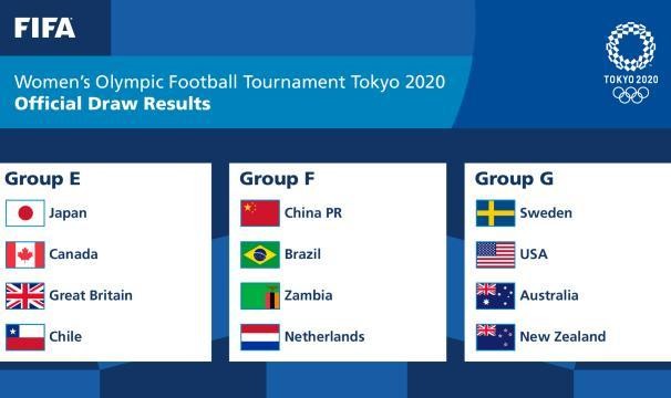 yl23455永利中国有限公司-​中国女足要想拿4分确保出线 需复刻里约奥运线路